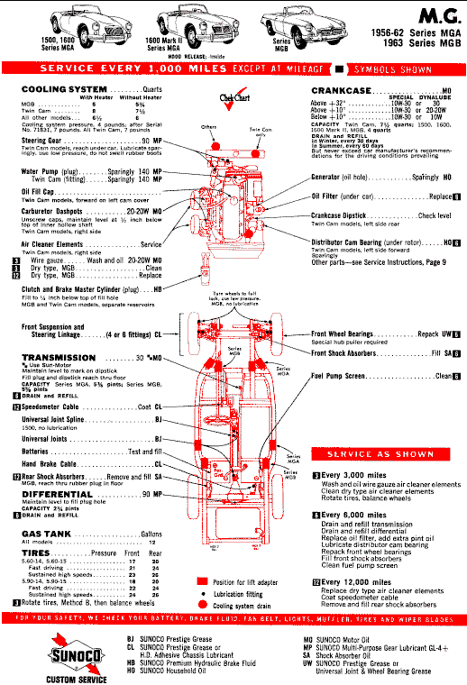 Service Chart for MGA