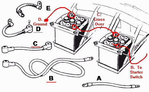 battery cables