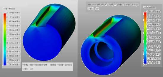 Motor shaft stress