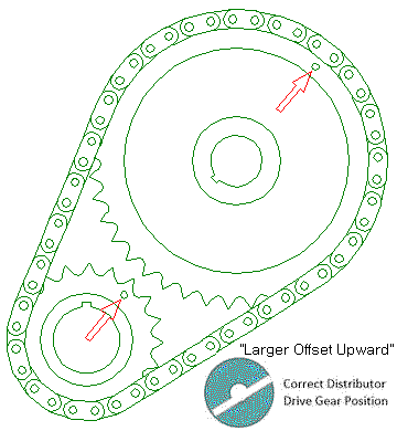 sprocket position for distributor drive gear installation