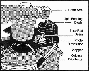 optical trigger