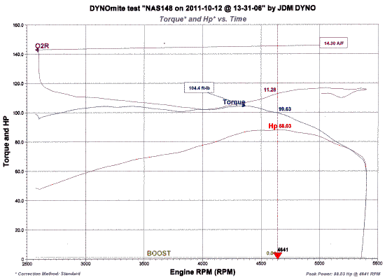 dyno run with standard intake