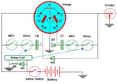 fuel gauge damping