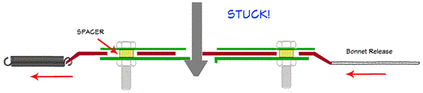 latch bottom plate backward