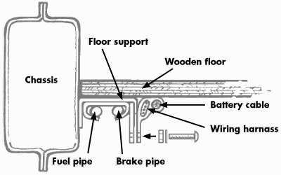 Routing under chassis for fuel, hydraulic and electric lines